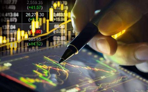 华尔街期货直播